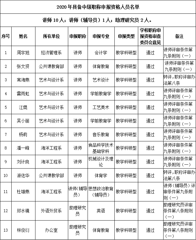 1610099404938695.png 中级职称名单.png