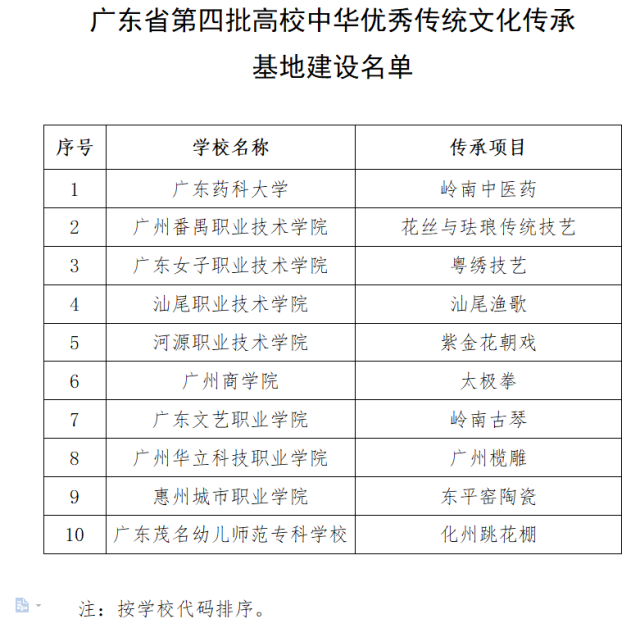 入选名单。